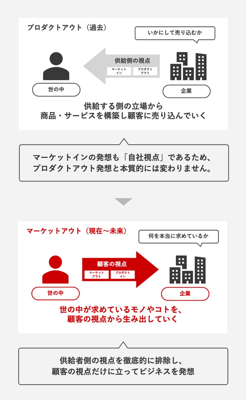 エムアウトの考え方 - 株式会社エムアウト